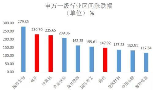 中国未来最赚钱的行业