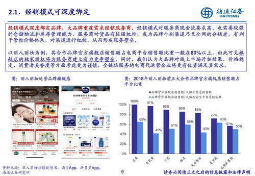 国内前10电商代运营公司