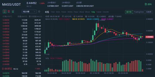 项目里poc是什么意思