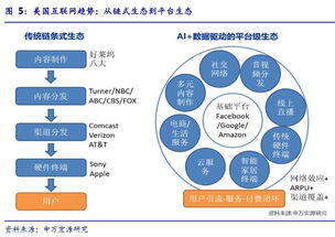 互联网包含哪些行业