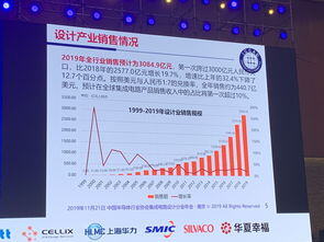ic销售好做吗