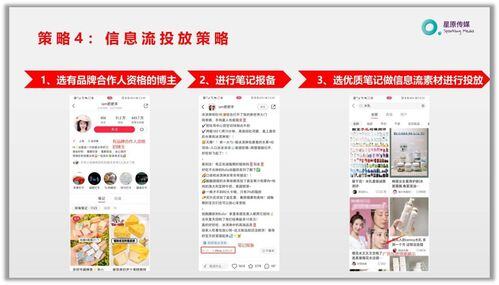 小红书信息流广告投放