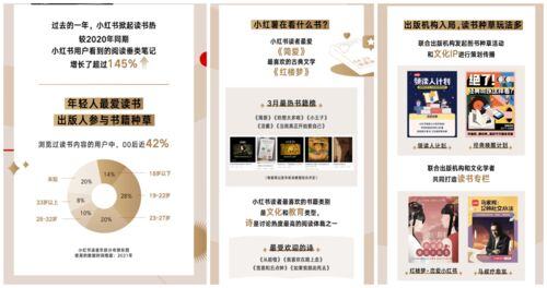 小红书是什么类型的平台