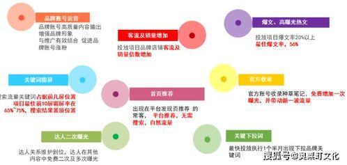 小红书运营的技巧