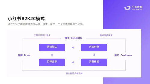 小红书怎么增加浏览量