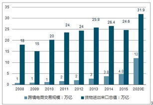 跨境电商b2b数据运营