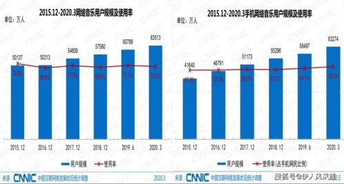 项目助理有发展前景吗