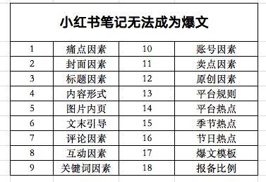小红书笔记怎么分合集