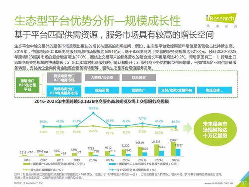 跨境b2b的平台有哪些