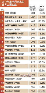 中国最赚钱的行业排名