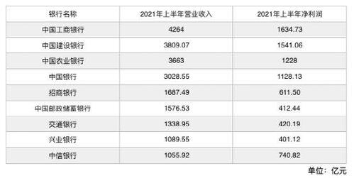 中国最赚钱的企业排名