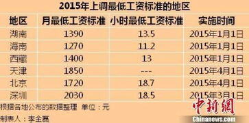 深圳按劳动法工资怎么算工资
