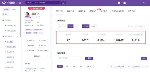 小红书怎么获取流量