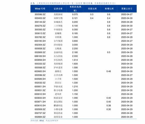 中国最赚钱的国企