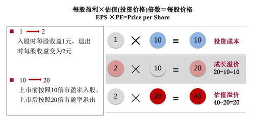投资10块钱赚钱的网站