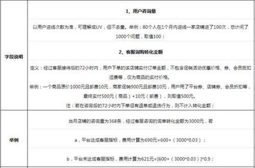 小红书客服是干什么的