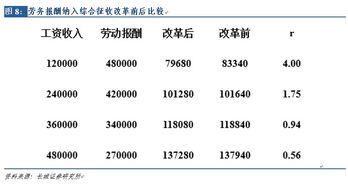 劳务收入和工资的区别
