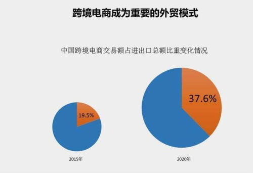电子商务包括跨境电商吗