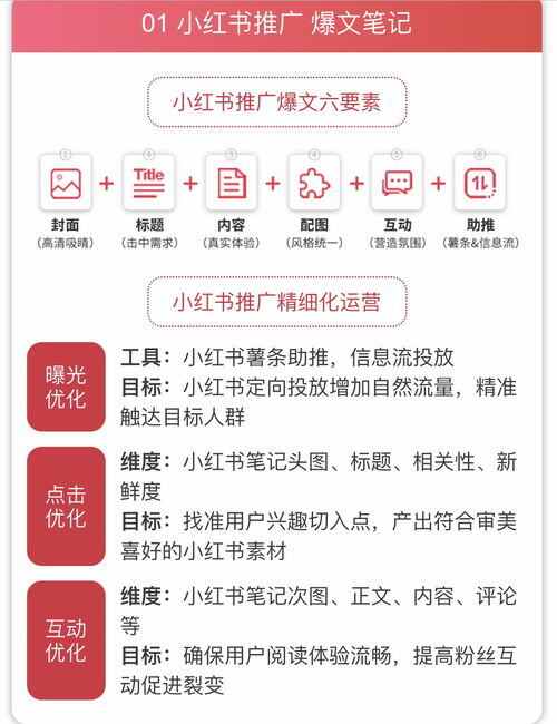 小红书怎么做流量