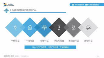 销售ppt怎么做