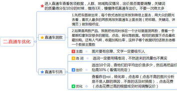 电商运营助理无经验面试技巧