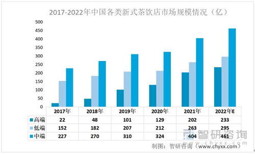 23年什么行业发展前景最好