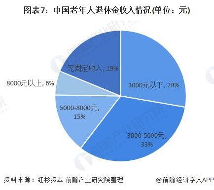 养老产业的发展前景