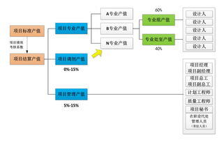 epc项目管理方案