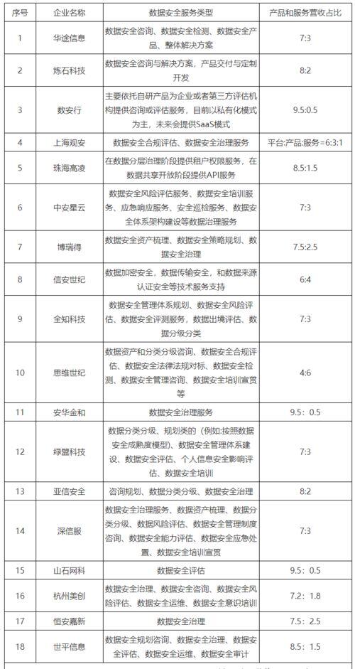 diy行业现状数据分析