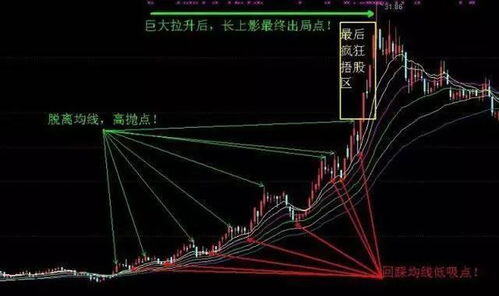 用一万块钱炒股票一年能赚多少钱