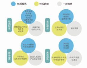 1210跨境电商是什么意思