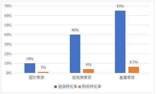 电商asp是什么意思