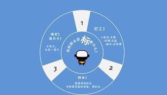 kst职业生涯规划