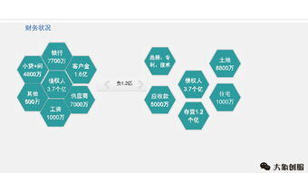 种植创业计划书模板范文