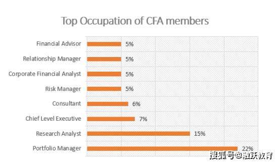 cfa可以从事什么职业