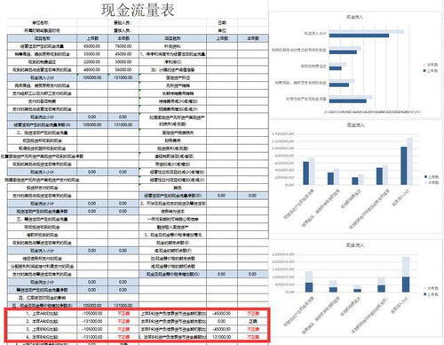 销售分析表