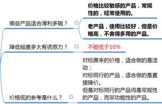 农资利润有多大