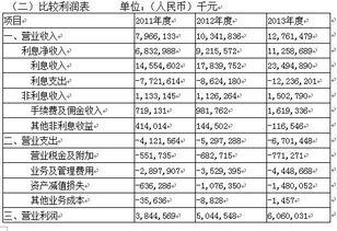 利息收入属于投资收益吗