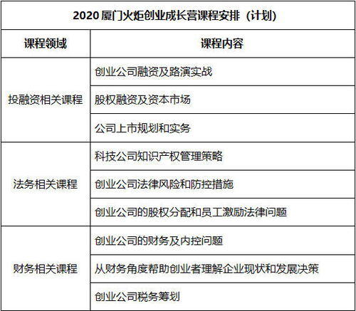 寻找创业人物报告1000字