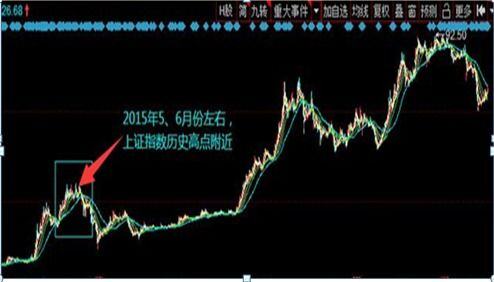 股票一个月能挣多少钱