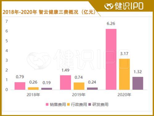 1元成本卖1.5利润是多少