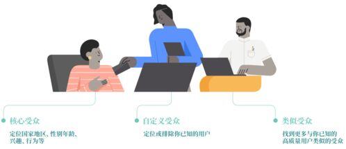 跨境电商facebook