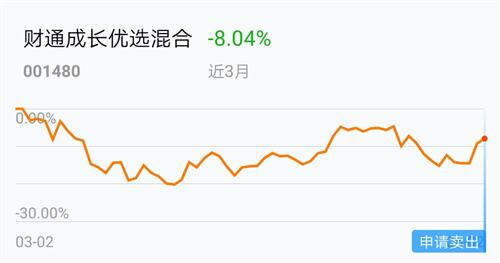 5元成本卖15元利润计算公式