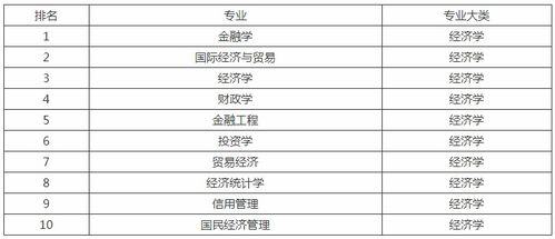 2024年就业前景好的专业