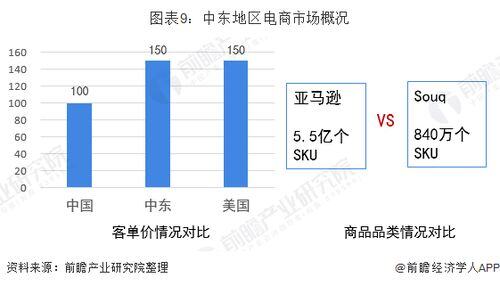 shein跨境电商平台