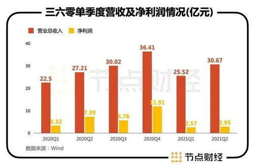 销售净利润