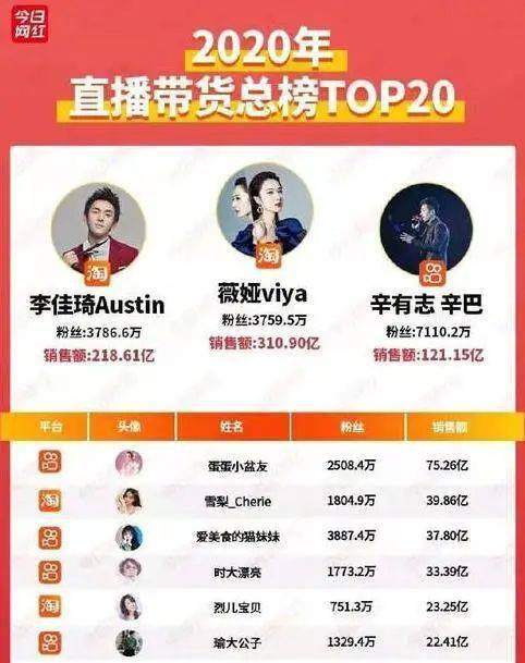 网红到底一年能赚多少钱