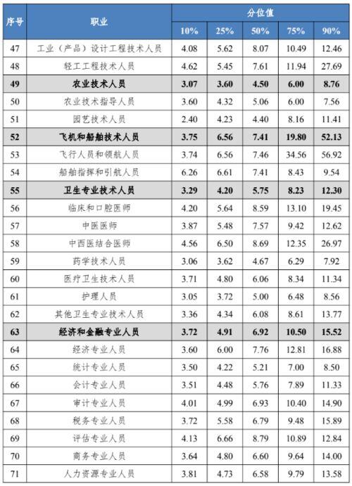 2002年工资多少钱