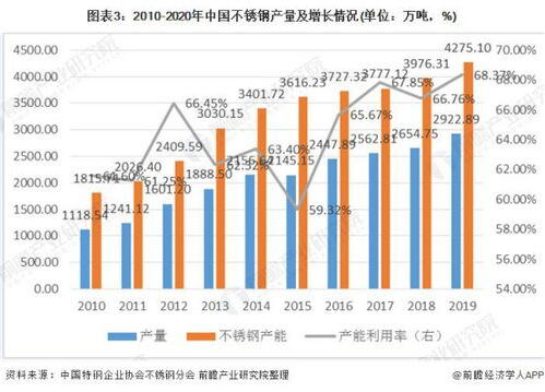 23年什么行业发展前景最好