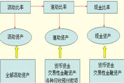 电商cr是什么意思